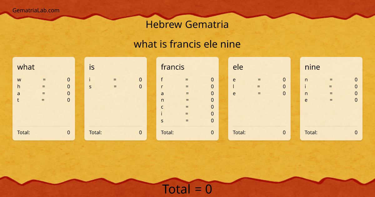 what is francis ele nine in hebrew Gematria